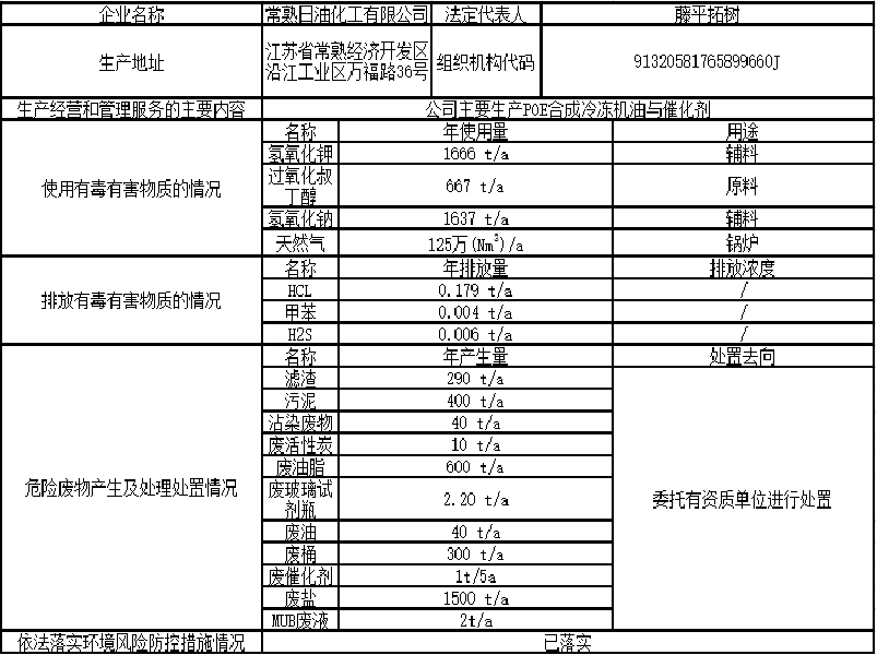  “雙有”企業環境信息公開表